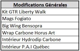 AG modifications 1