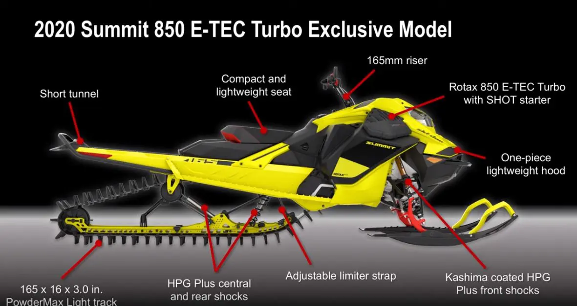 Ma "date" avec le Summit Turbo 850 E-TEC 2020 de Ski-doo