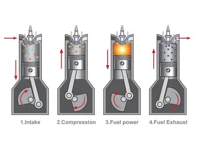 Les différents types d'huile moteur - Blog Avatacar