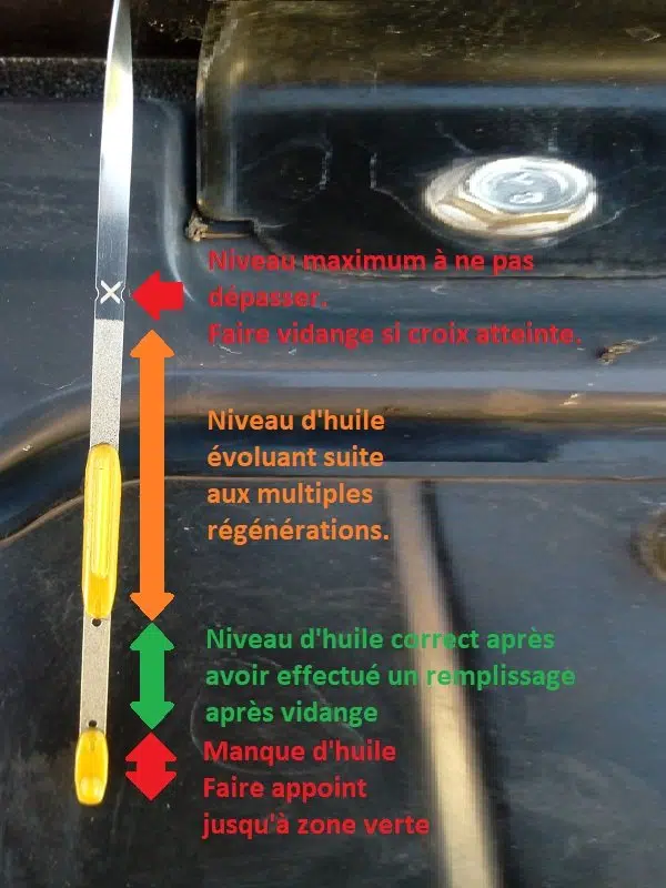 Tout Savoir Sur L Huile Moteur Comment a Marche IXXLIQ