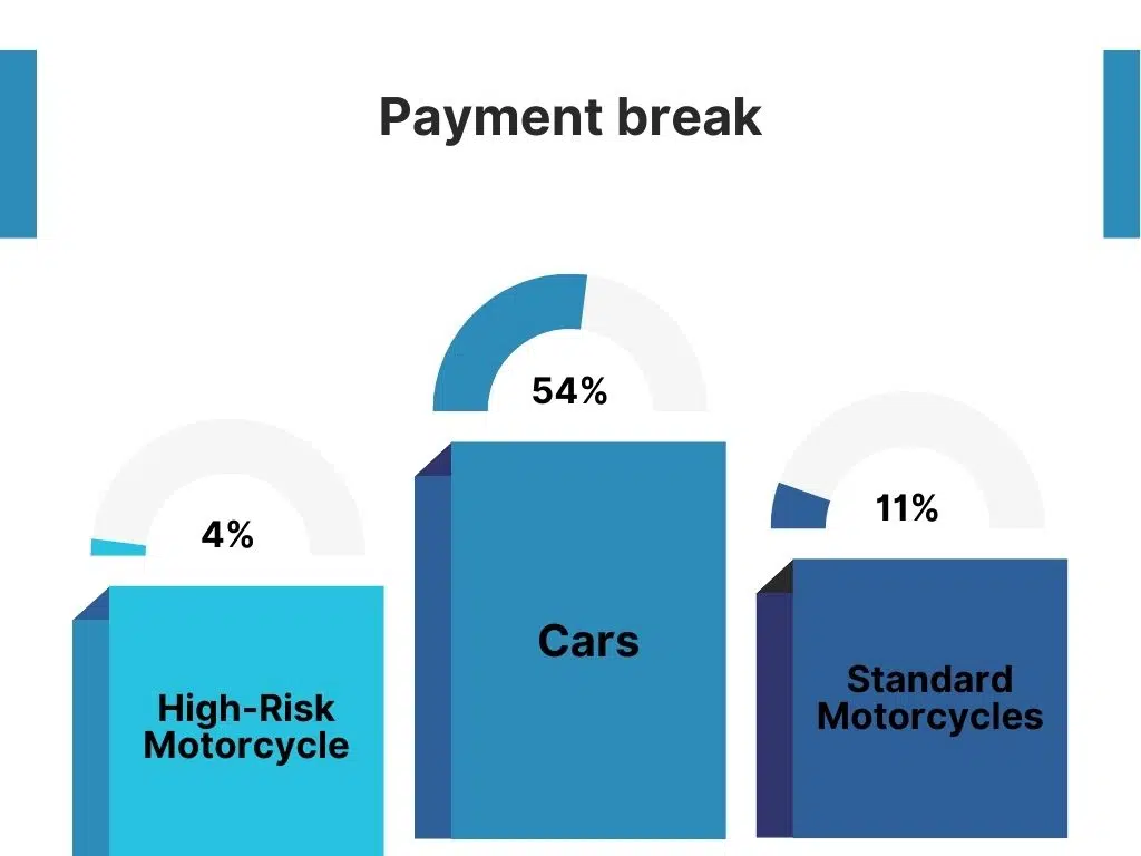 payment break