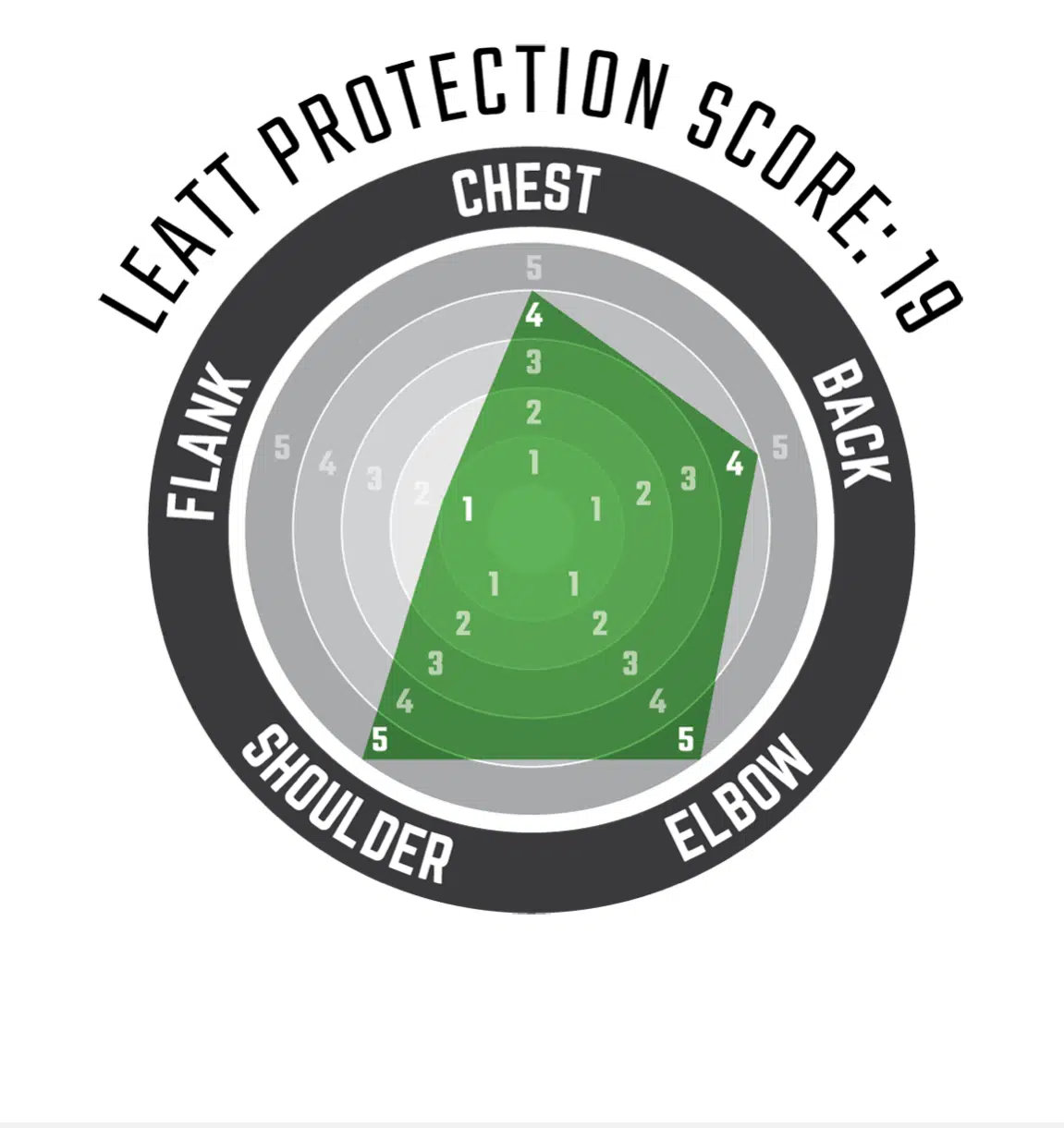 Cote de protection Protection score Leatt Body protector Air Flex women