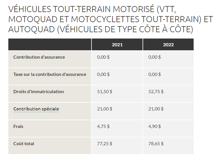 Tableau de prix des immatriculations des véhicules hors routes au Québec https://saaq.gouv.qc.ca/saaq/tarifs-amendes/immatriculation/tableaux-comparatifs/vehicules-hors-route