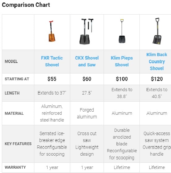 Shovel comparison chart