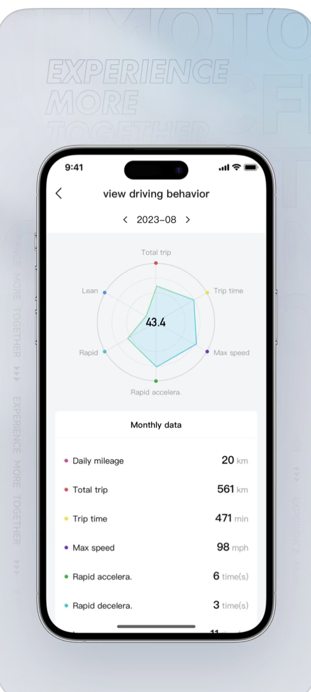 Riding Behavior