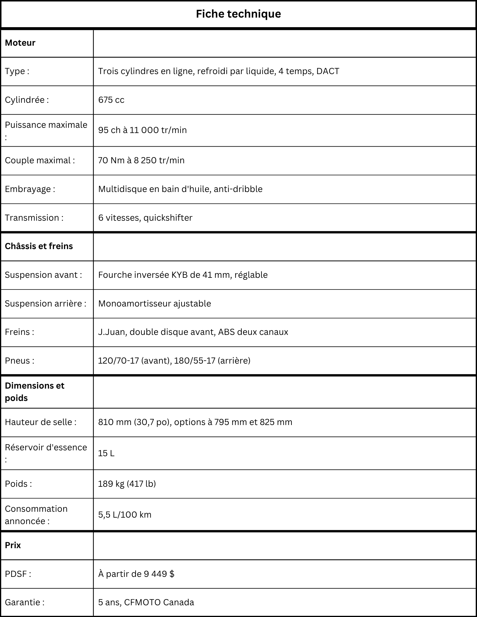 Fiche technique Moteur Type Bicylindre parallele refroidi par liquide 4 temps DACT vilebrequin 270° Cylindree 449 cc Alesage et course 770 x 552 mm Rapport de compression 1151 Puissance 1